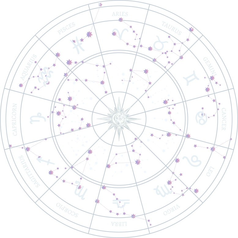 Zodiac Wheel